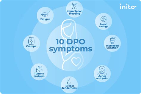 dpo pregnancy|what dpo mean in pregnancy.